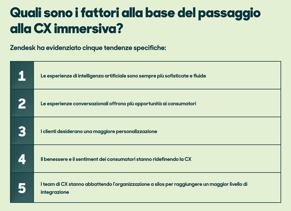 5 tendenze alla base del passaggio alla CX immersiva