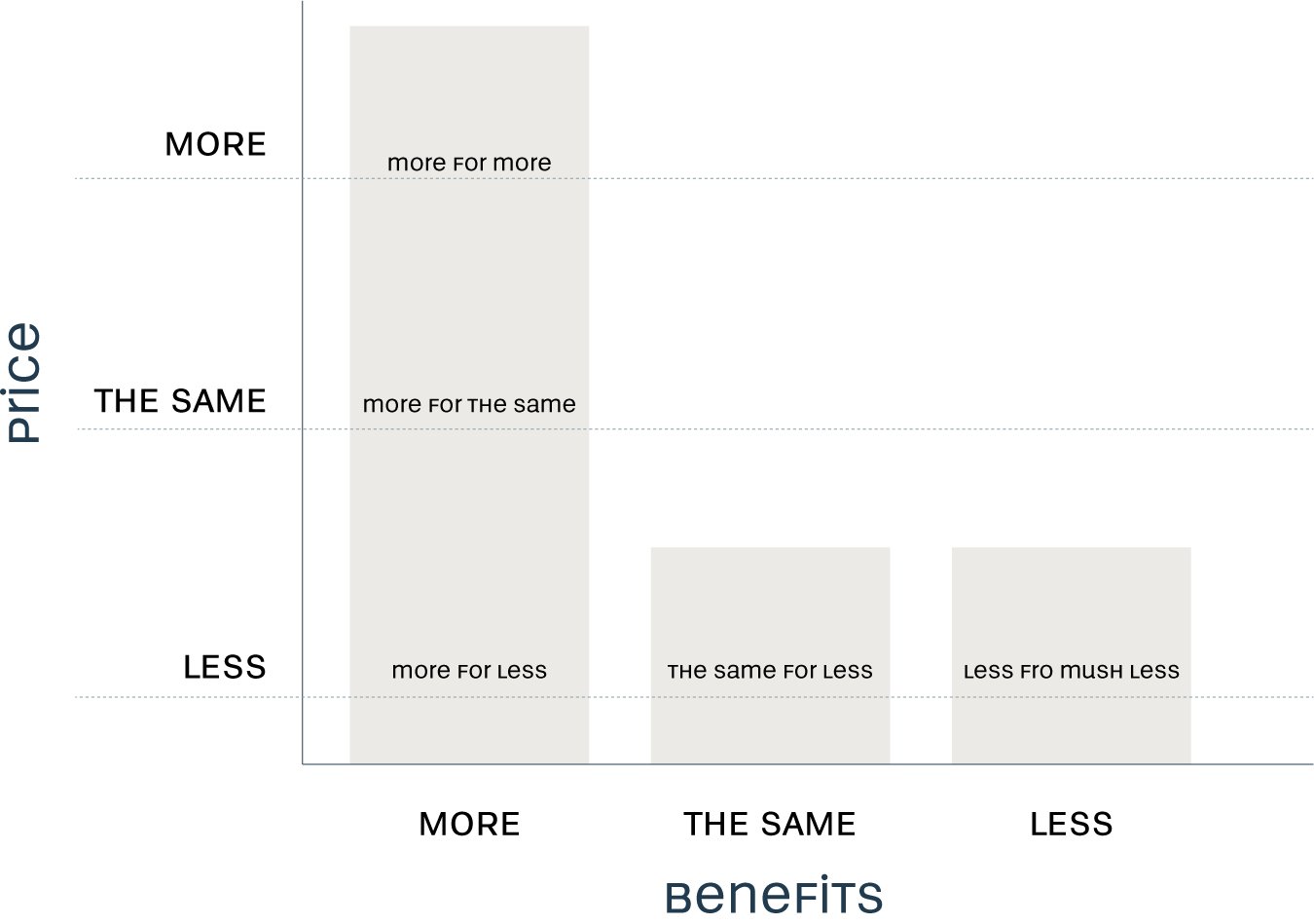 Grafico-value-proposition-model
