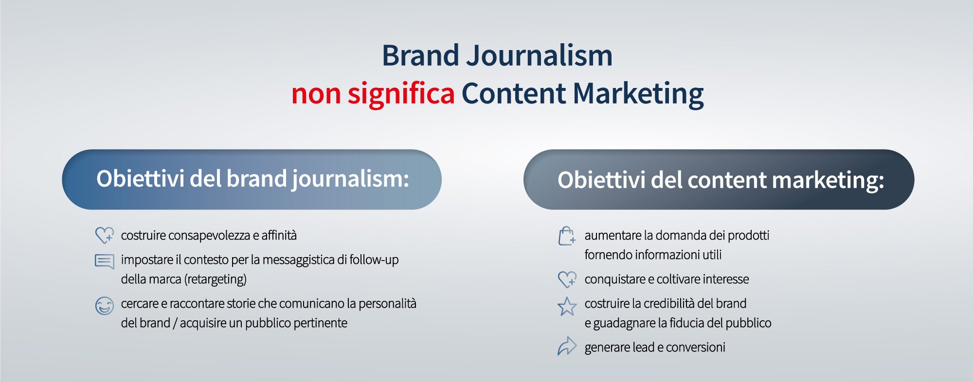 brand journalism-content marketing-obiettivi