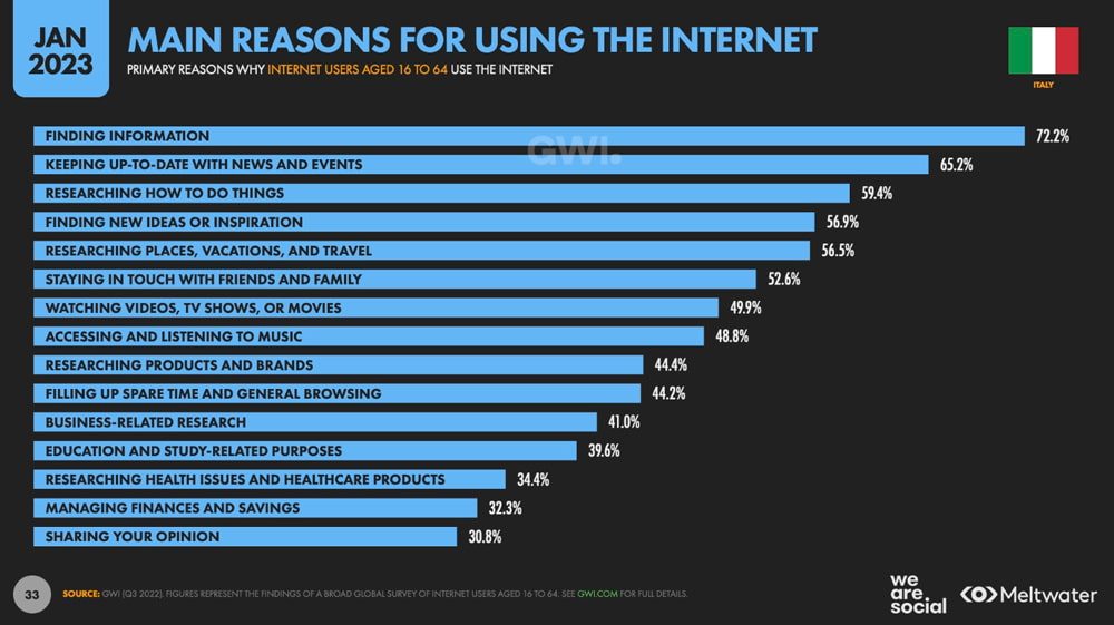Report We are social - perché andiamo online