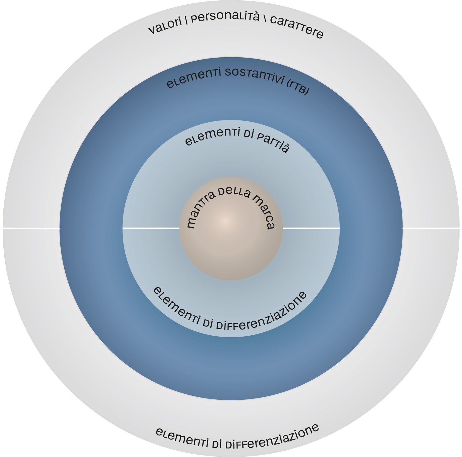 bersaglio-di-comunicazione-brand-positioning