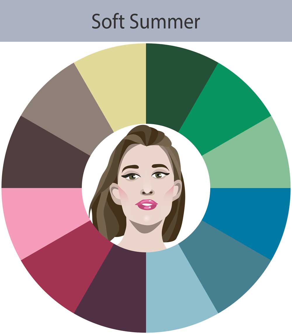 armocromia-teoria delle stagioni-soft summer
