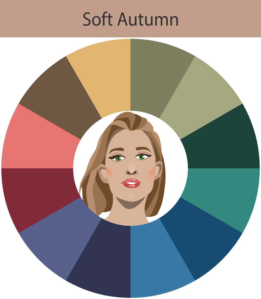 armocromia-teoria delle stagioni-soft autumn