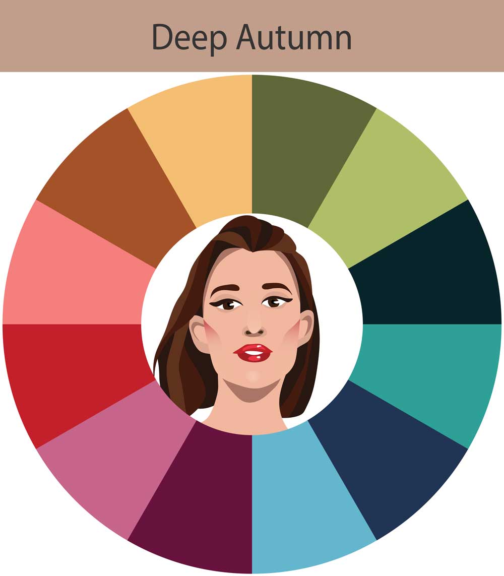 armocromia-teoria delle stagioni-deep autumn