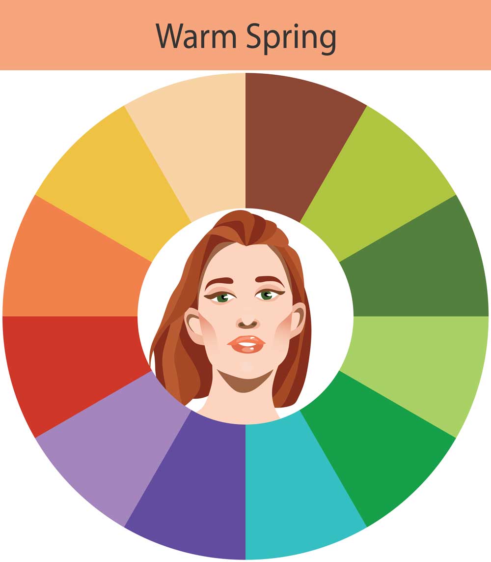 armocromia-teoria delle stagioni-warm spring